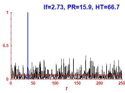 Survival probability